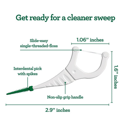 2-in-1 Dental Floss Picks 2-in-1 Dental Floss Picks