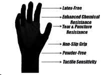 Black Nitrile Gloves 1,000 PCS Black Nitrile Gloves 1,000 PCS