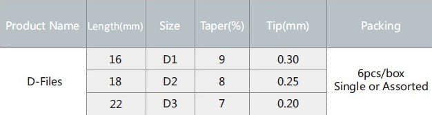 Dental D files Dental Rotary Files D1 D2 D3 Endodontic Retreatment Use For Root Canal Cleaning Dentistry Endo Instrument Dental D files Dental Rotary Files D1 D2 D3 Endodontic Retreatment Use For Root Canal Cleaning Dentistry Endo Instrument