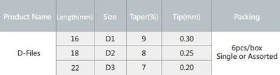 Dental D files Dental Rotary Files D1 D2 D3 Endodontic Retreatment Use For Root Canal Cleaning Dentistry Endo Instrument Dental D files Dental Rotary Files D1 D2 D3 Endodontic Retreatment Use For Root Canal Cleaning Dentistry Endo Instrument