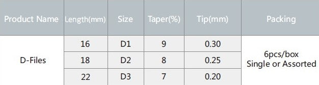 Dental D files Dental Rotary Files D1 D2 D3 Endodontic Retreatment Use For Root Canal Cleaning Dentistry Endo Instrument Dental D files Dental Rotary Files D1 D2 D3 Endodontic Retreatment Use For Root Canal Cleaning Dentistry Endo Instrument