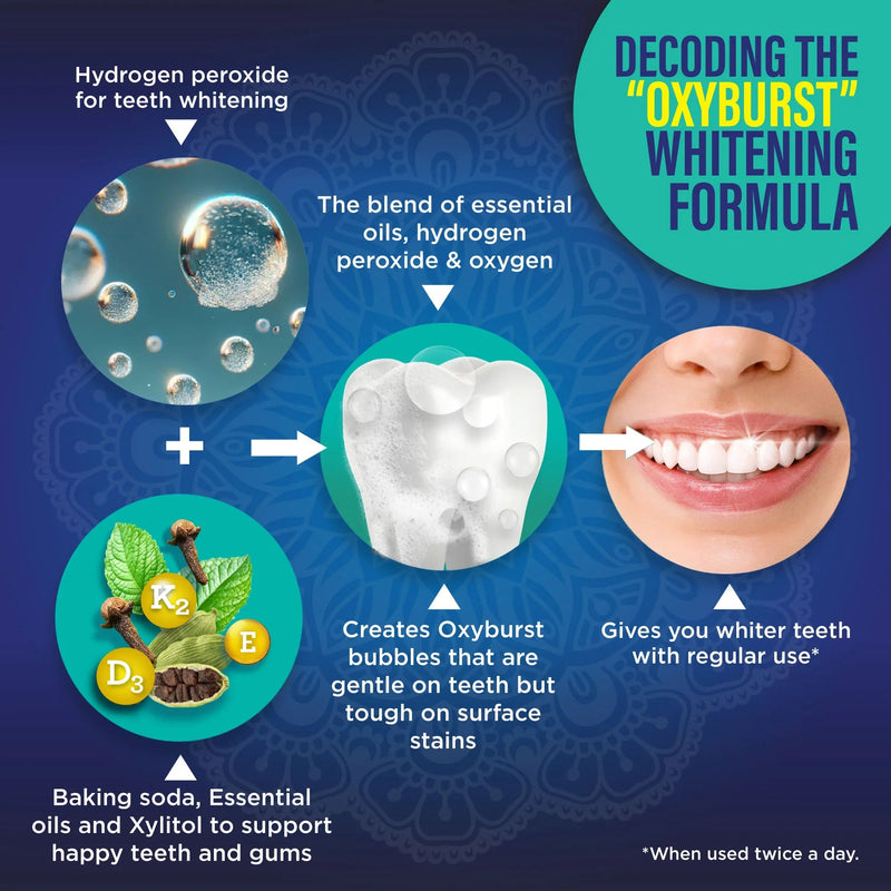 Dual Barrel Oxyburst Whitening Mouthwash, Wild Mint Dual Barrel Oxyburst Whitening Mouthwash, Wild Mint