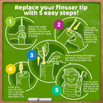 Kid's Water Flosser (200mL) Kid's Water Flosser (200mL)