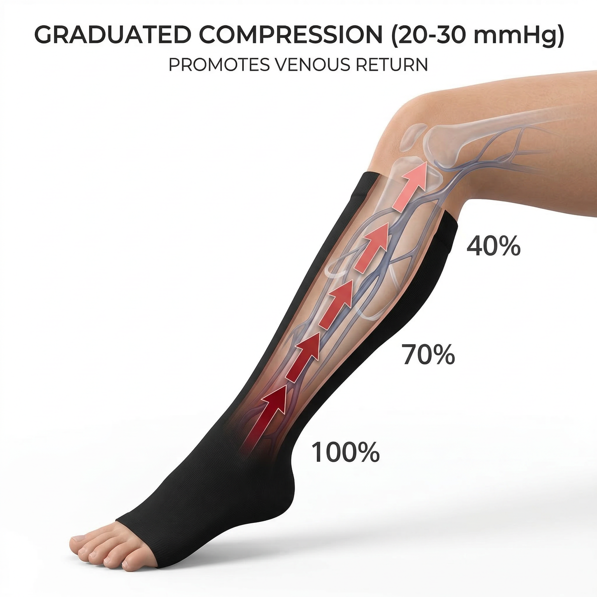 Open Toe Medical Compression Socks Graduated 20-30 mmHg Knee High 1 Pack Open Toe Medical Compression Socks Graduated 20-30 mmHg Knee High 1 Pack