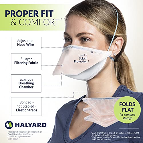Halyard 315pcs Fluidshield 76727 Particulate Respirator Level 3 N95 Face Mask, Regular Size Halyard 315pcs Fluidshield 76727 Particulate Respirator Level 3 N95 Face Mask, Regular Size