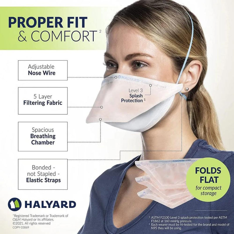 Halyard 210pcs Fluidshield 46827S Particulate Respirator Level 3 N95 Face Mask, Small Size Halyard 210pcs Fluidshield 46827S Particulate Respirator Level 3 N95 Face Mask, Small Size