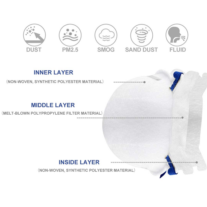 L288-N95 NIOSH CERTIFIED Respirator Face Mask 20pcs per Box L288-N95 NIOSH CERTIFIED Respirator Face Mask 20pcs per Box