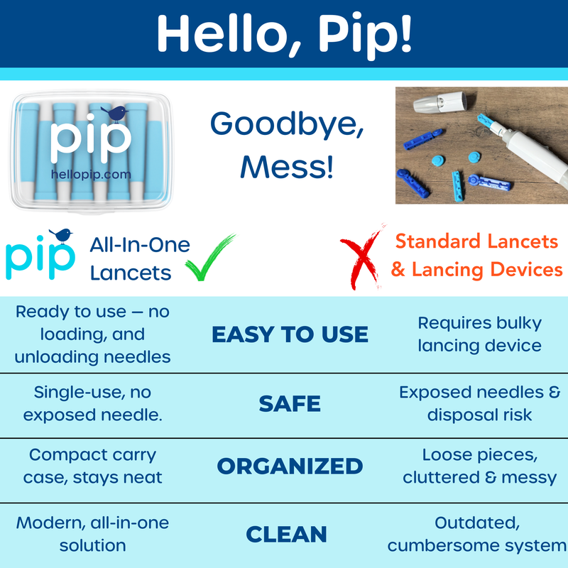 Pip Blood Glucose Meter Kit Pip Blood Glucose Meter Kit