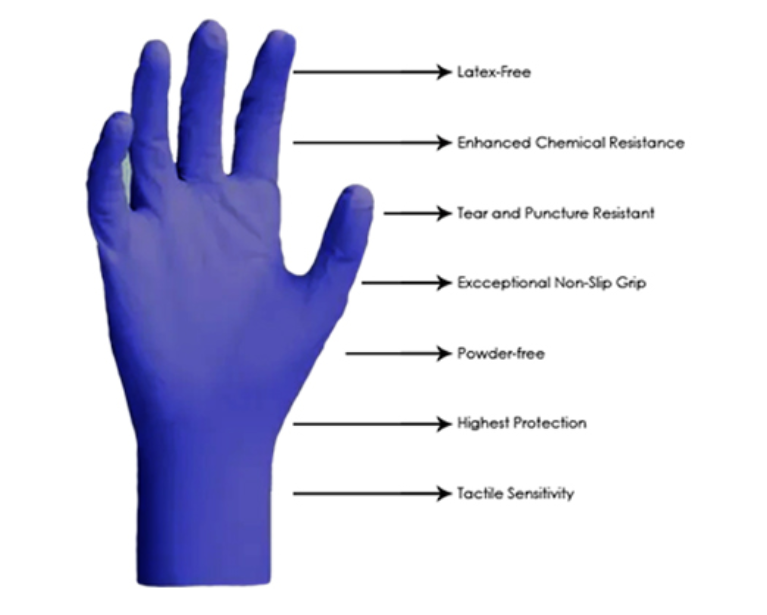 Pure Nitrile Gloves (1000pcs) Pure Nitrile Gloves (1000pcs)