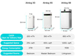 Airdog Purifier Medical Office and Home Using Airdog Purifier Medical Office and Home Using