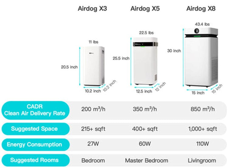 Airdog Purifier Medical Office and Home Using Airdog Purifier Medical Office and Home Using