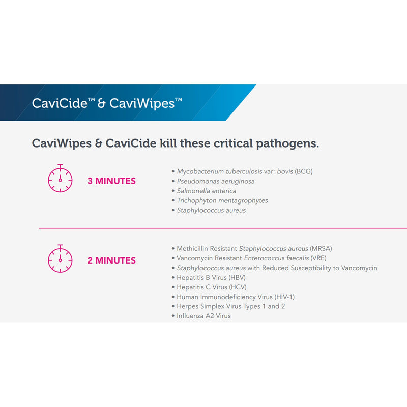 CaviCide Surface Disinfectant, Non-Sterile, Alcohol Based -Case of 2 CaviCide Surface Disinfectant, Non-Sterile, Alcohol Based -Case of 2