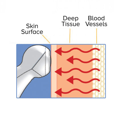 AdTemp Temple Touch Digital Thermometer -Each AdTemp Temple Touch Digital Thermometer -Each