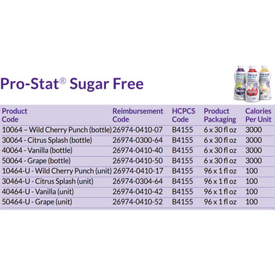 Pro-Stat Sugar-Free Protein Supplement, Grape, 30 oz. Bottle -Case of 6 Pro-Stat Sugar-Free Protein Supplement, Grape, 30 oz. Bottle -Case of 6