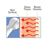 ADC AdTemp 427 TempleTouch Digital Temporal Thermometer -Each ADC AdTemp 427 TempleTouch Digital Temporal Thermometer -Each