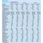 Neocate Junior Pediatric Amino Acid-Based Powdered Formula, Tropical, 14.1 oz. Can -Case of 4 Neocate Junior Pediatric Amino Acid-Based Powdered Formula, Tropical, 14.1 oz. Can -Case of 4