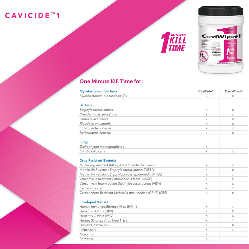 CaviWipes1 Surface Disinfectant, Alcohol Based, Non-sterile, Disposable -Can of 160 CaviWipes1 Surface Disinfectant, Alcohol Based, Non-sterile, Disposable -Can of 160