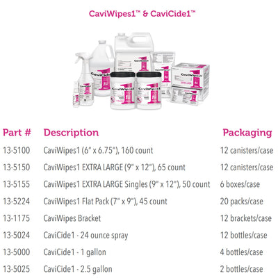 CaviCide1 Surface Disinfectant Cleaner, 24 oz. Trigger Spray Bottle -Case of 12 CaviCide1 Surface Disinfectant Cleaner, 24 oz. Trigger Spray Bottle -Case of 12
