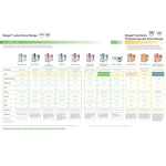 Biogel Surgeons Latex Standard Cuff Length Surgical Glove, Straw - 184864_BX - 9 Biogel Surgeons Latex Standard Cuff Length Surgical Glove, Straw - 184864_BX - 9