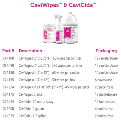 CaviCide Surface Disinfectant, Non-Sterile, Alcohol Based - 1043861_EA - 5 CaviCide Surface Disinfectant, Non-Sterile, Alcohol Based - 1043861_EA - 5