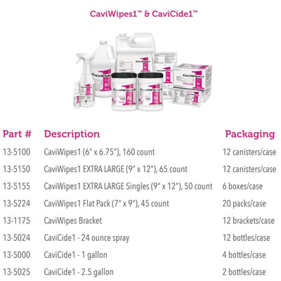 CaviCide1 Surface Disinfectant Cleaner - 803720_EA - 21 CaviCide1 Surface Disinfectant Cleaner - 803720_EA - 21