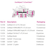 CaviWipes1 Surface Disinfectant, Alcohol Based, Non-sterile, Disposable - 826199_CN - 2 CaviWipes1 Surface Disinfectant, Alcohol Based, Non-sterile, Disposable - 826199_CN - 2