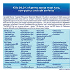 Professional Lysol Surface Disinfectant -Case of 12 Professional Lysol Surface Disinfectant -Case of 12