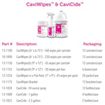 CaviCide Surface Disinfectant, Non-Sterile, Alcohol Based -Case of 2 CaviCide Surface Disinfectant, Non-Sterile, Alcohol Based -Case of 2