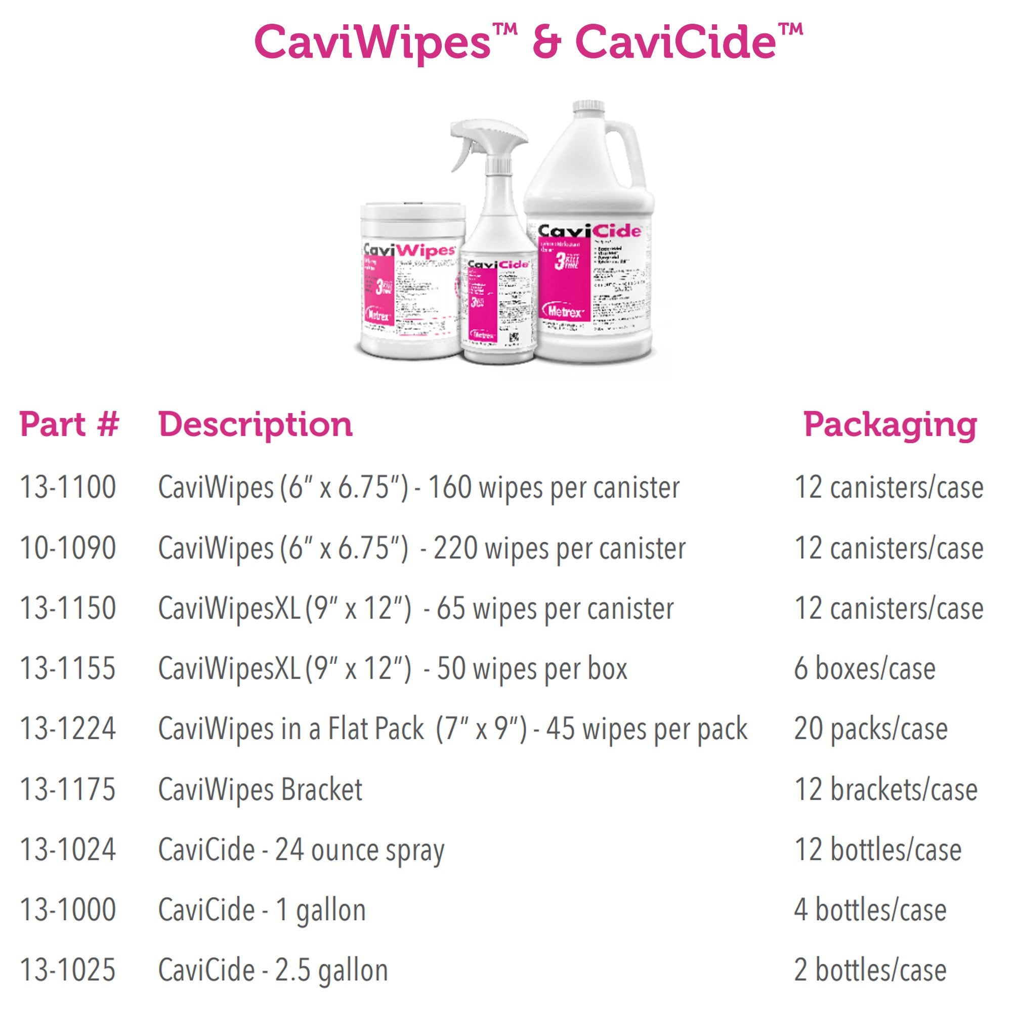 CaviCide Surface Disinfectant, Non-Sterile, Alcohol Based -Case of 2 CaviCide Surface Disinfectant, Non-Sterile, Alcohol Based -Case of 2