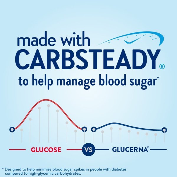 Glucerna Hunger Smart Nutritional Shake - 1207544_CS - 6 Glucerna Hunger Smart Nutritional Shake - 1207544_CS - 6