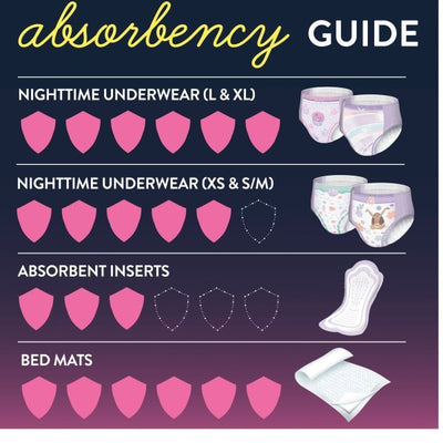 GoodNites Absorbent Underwear - 1184211_PK - 10 GoodNites Absorbent Underwear - 1184211_PK - 10