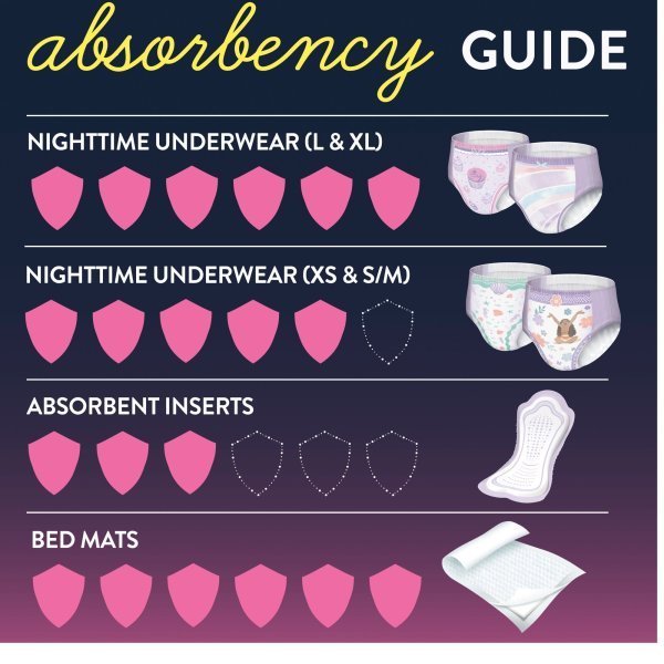 GoodNites Absorbent Underwear - 1184211_PK - 10 GoodNites Absorbent Underwear - 1184211_PK - 10