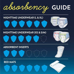 GoodNites Absorbent Underwear - 1184206_CS - 21 GoodNites Absorbent Underwear - 1184206_CS - 21