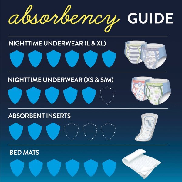GoodNites Absorbent Underwear - 1184206_CS - 21 GoodNites Absorbent Underwear - 1184206_CS - 21