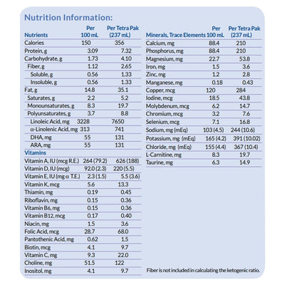 KetoCal 4:1 LQ Multi-Fiber Ready to Use Ketogenic Oral Supplement - 873151_EA - 6 KetoCal 4:1 LQ Multi-Fiber Ready to Use Ketogenic Oral Supplement - 873151_EA - 6