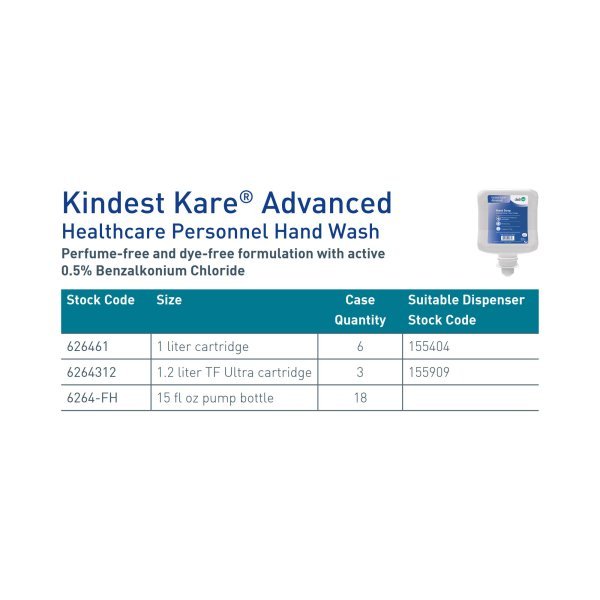 Kindest Kare Advanced Foaming Antimicrobial Soap - 1106585_EA - 2 Kindest Kare Advanced Foaming Antimicrobial Soap - 1106585_EA - 2