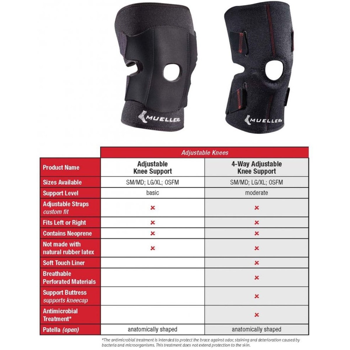 Mueller Knee Support, One Size Fits Most - 1083396_EA - 1 Mueller Knee Support - 1083396_EA - 2