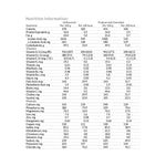 Neocate Junior Pediatric Amino Acid-Based Powdered Formula, 14.1 oz. Can - 625004_EA - 6 Neocate Junior Pediatric Amino Acid-Based Powdered Formula, 14.1 oz. Can - 625004_EA - 6