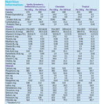 Neocate Junior Pediatric Amino Acid-Based Powdered Formula, 14.1 oz. Can - 573127_EA - 12 Neocate Junior Pediatric Amino Acid-Based Powdered Formula, 14.1 oz. Can - 573127_EA - 12