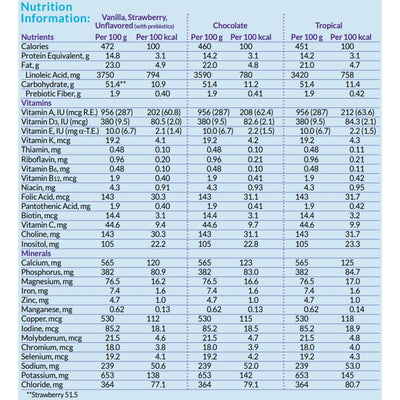 Neocate Junior Pediatric Amino Acid-Based Powdered Formula, 14.1 oz. Can - 573127_EA - 12 Neocate Junior Pediatric Amino Acid-Based Powdered Formula, 14.1 oz. Can - 573127_EA - 12