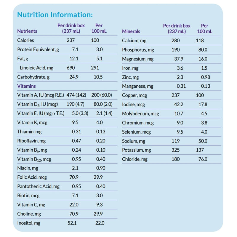 Neocate Splash Pediatric Oral Supplement / Tube Feeding Formula - 1065638_CS - 15 Neocate Splash Pediatric Oral Supplement / Tube Feeding Formula - 1065638_CS - 15