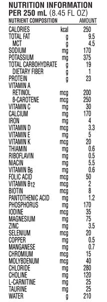 Peptamen Intense VHP Ready to Use Tube Feeding Formula, 8.45 oz. Tetra Prisma - 1006576_EA - 3 Peptamen Intense VHP Ready to Use Tube Feeding Formula, 8.45 oz. Tetra Prisma - 1006576_EA - 3