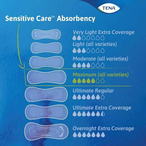 Tena Intimates Overnight Bladder Control Pads - 1009261_BG - 5 Tena Intimates Overnight Bladder Control Pads - 1009261_BG - 5
