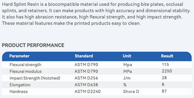 Biocompatible Hard Splint Resin for DLP and LCD Printers 500ml/500gram