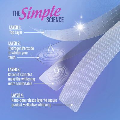Whitening Strips