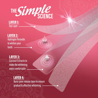 Sensitive Whitening Strips