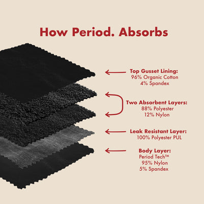 The Teen Period. Bikini in SportyStretch™ For Heavy Flows