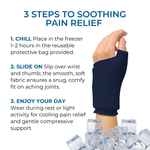 Cooling Compression Sleeve For Thumb & Wrist