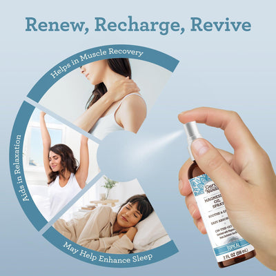 Magnesium Spray - 2 fl. oz.