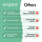 Wipex 400 Yoga Mat Wipes | Natural | Plant-based | For Fitness & Yoga Gear, Chiropractic, Massage Tables